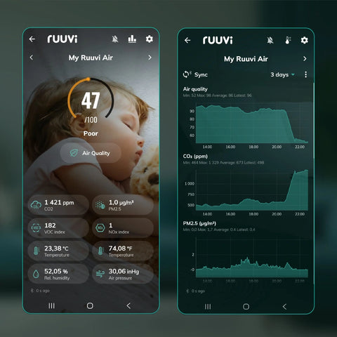 Ruuvi Air Quality Sensor